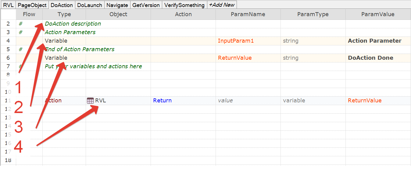 Default RVL Action