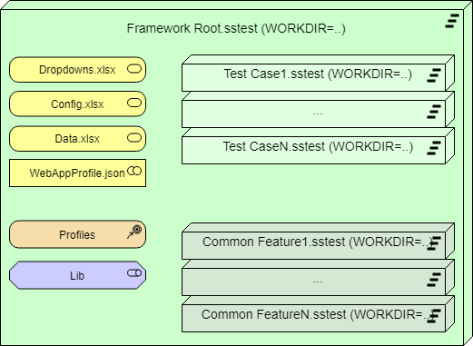 Framework